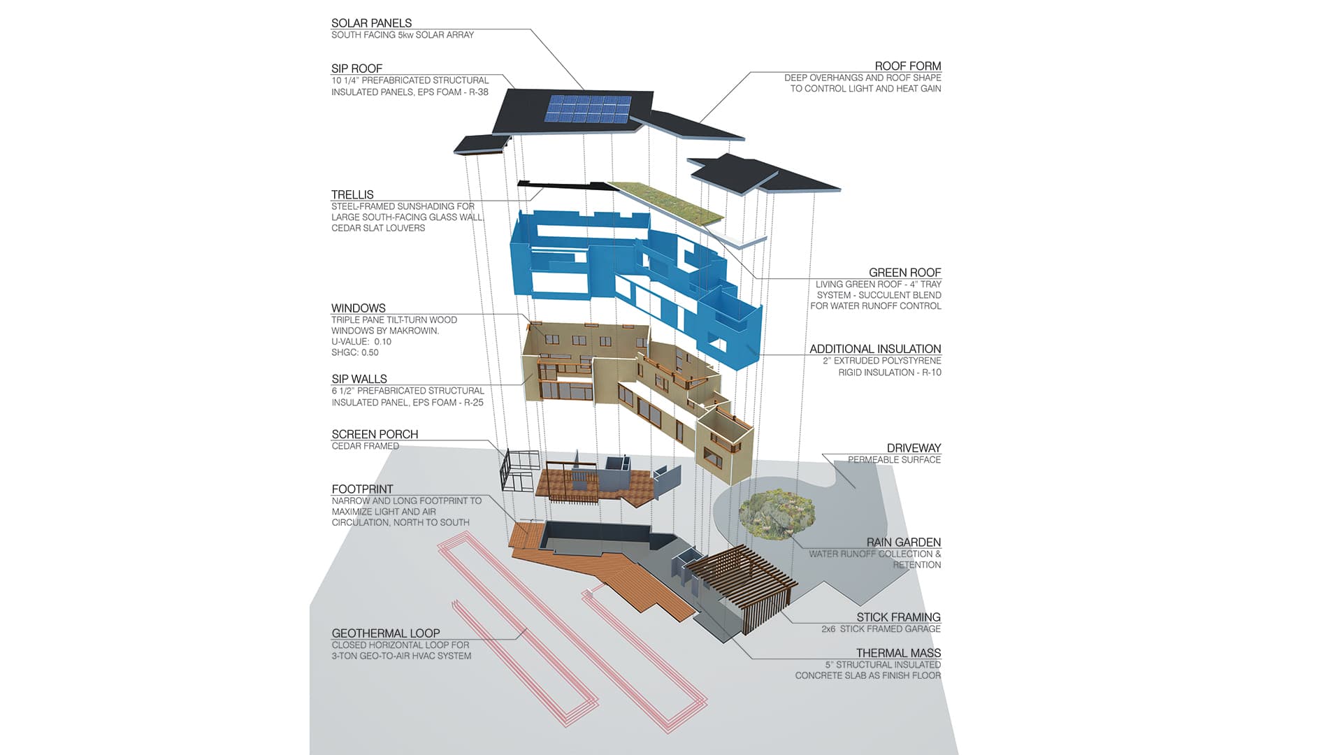 Deer Haven Diagram 